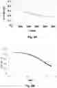 Fig. 11 - METHOD AND APPARATUS FOR ELECTROCHEMICAL pH CONTROL