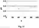 Fig. 13 - METHOD AND APPARATUS FOR ELECTROCHEMICAL pH CONTROL