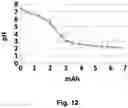 Fig. 14 - METHOD AND APPARATUS FOR ELECTROCHEMICAL pH CONTROL