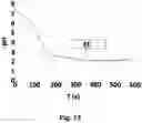 Fig. 15 - METHOD AND APPARATUS FOR ELECTROCHEMICAL pH CONTROL
