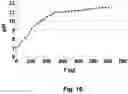 Fig. 18 - METHOD AND APPARATUS FOR ELECTROCHEMICAL pH CONTROL