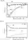 Fig. 16 - GLASS VIAL WITH LOW MIGRATION LOAD