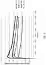 Fig. 06 - Dimensionally stable fast etching glasses