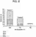 Fig. 06 - METHOD FOR MINIMIZING DENT DEFECTS IN CHEMICALLY STRENGTHENED GLASS