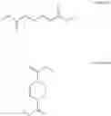 Fig. 03 - Method for cycloaddition of dimethyl muconate