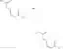 Fig. 04 - Method for cycloaddition of dimethyl muconate