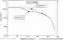 Fig. 01 - 2,2,2-trifluoroacetic acid 1-(2,4-Dimethylphenyl)-2-[(3-methoxyphenyl)methylene] hydrazide polymorphs and method of making the same