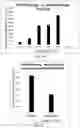 Fig. 02 - Methods and compositions for selectively inhibiting pathogenic microbes
