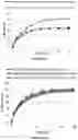 Fig. 08 - Salt of omecamtiv mecarbil and process for preparing salt