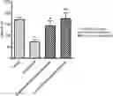Fig. 01 - Triazine derivatives for treating diseases relating to neurotrophins