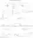 Fig. 03 - Compounds which are used in the preparation of the compound of formula (I)