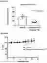 Fig. 06 - COMPOUNDS FOR INHIBITING PROTEIN DEGRADATION AND METHODS OF USE THEREOF IN THE TREATMENT OF CANCER