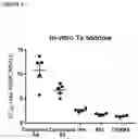 Fig. 07 - COMPOUNDS FOR INHIBITING PROTEIN DEGRADATION AND METHODS OF USE THEREOF IN THE TREATMENT OF CANCER