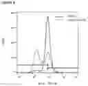 Fig. 10 - COMPOUNDS FOR INHIBITING PROTEIN DEGRADATION AND METHODS OF USE THEREOF IN THE TREATMENT OF CANCER