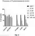 Fig. 10 - Sulfonylamide compounds as CDK2 inhibitors