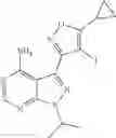 Fig. 85 - Substituted pyrazolo[3,4-d]pyrimidines as RET kinase inhibitors