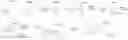 Fig. 01 - Prodrugs of prostate specific membrane antigen (PSMA) inhibitor