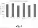 Fig. 05 - Prodrugs of prostate specific membrane antigen (PSMA) inhibitor
