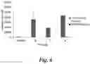 Fig. 07 - Prodrugs of prostate specific membrane antigen (PSMA) inhibitor