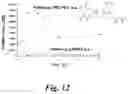 Fig. 13 - Prodrugs of prostate specific membrane antigen (PSMA) inhibitor
