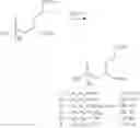 Fig. 146 - Prodrugs of prostate specific membrane antigen (PSMA) inhibitor