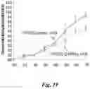 Fig. 20 - Prodrugs of prostate specific membrane antigen (PSMA) inhibitor