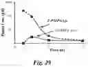 Fig. 29 - Prodrugs of prostate specific membrane antigen (PSMA) inhibitor