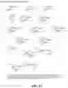 Fig. 11 - Heterobifunctional inhibitors of E-selectin and galectin-3