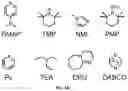 Fig. 08 - Deoxynucleic Guanidines (DNG)- Modified Oligonucleotides and Methods of Synthesizing Deoxynucleic Guanidine Strands