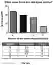 Fig. 24 - Deoxynucleic Guanidines (DNG)- Modified Oligonucleotides and Methods of Synthesizing Deoxynucleic Guanidine Strands