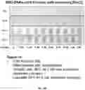 Fig. 25 - Deoxynucleic Guanidines (DNG)- Modified Oligonucleotides and Methods of Synthesizing Deoxynucleic Guanidine Strands