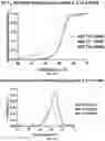 Fig. 43 - Deoxynucleic Guanidines (DNG)- Modified Oligonucleotides and Methods of Synthesizing Deoxynucleic Guanidine Strands