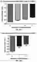 Fig. 47 - Deoxynucleic Guanidines (DNG)- Modified Oligonucleotides and Methods of Synthesizing Deoxynucleic Guanidine Strands