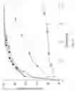 Fig. 08 - High shear solid phase synthesis