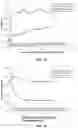 Fig. 19 - METHODS OF PURIFYING POLYPEPTIDES