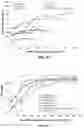 Fig. 25 - METHODS OF PURIFYING POLYPEPTIDES