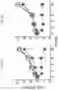 Fig. 05 - COMPOUNDS AND METHODS FOR ELICITING ANTIMICROBIAL ACTIVITY