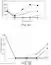 Fig. 05 - THERAPEUTIC AGENTS FOR REDUCING PARATHYROID HORMONE LEVELS