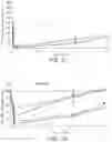 Fig. 07 - THERAPEUTIC AGENTS FOR REDUCING PARATHYROID HORMONE LEVELS