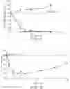 Fig. 08 - THERAPEUTIC AGENTS FOR REDUCING PARATHYROID HORMONE LEVELS