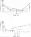 Fig. 09 - THERAPEUTIC AGENTS FOR REDUCING PARATHYROID HORMONE LEVELS