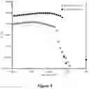 Fig. 09 - SELF-ASSEMBLING PEPTIDE COMPOSITIONS