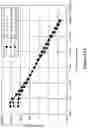 Fig. 34 - SELF-ASSEMBLING PEPTIDE COMPOSITIONS