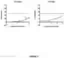 Fig. 02 - Compositions and methods for inhibiting CD279 interactions