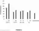 Fig. 07 - Compositions and methods for inhibiting CD279 interactions