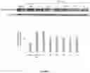 Fig. 08 - Compositions and methods for inhibiting CD279 interactions