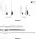 Fig. 10 - Compositions and methods for inhibiting CD279 interactions