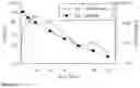 Fig. 03 - Template-fixed peptidomimetics