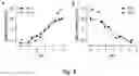 Fig. 08 - Conformation switchable antimicrobial peptides and methods of using the same
