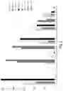 Fig. 04 - Chimeric polypeptides and uses thereof